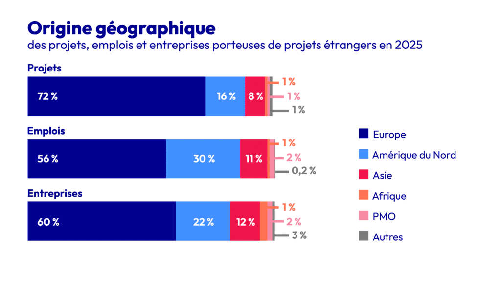 Welcome | Business France - 3_origine 2