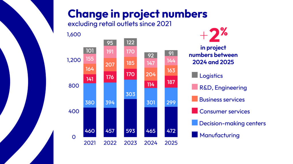 Welcome | Business France - 4_evolution_ENG