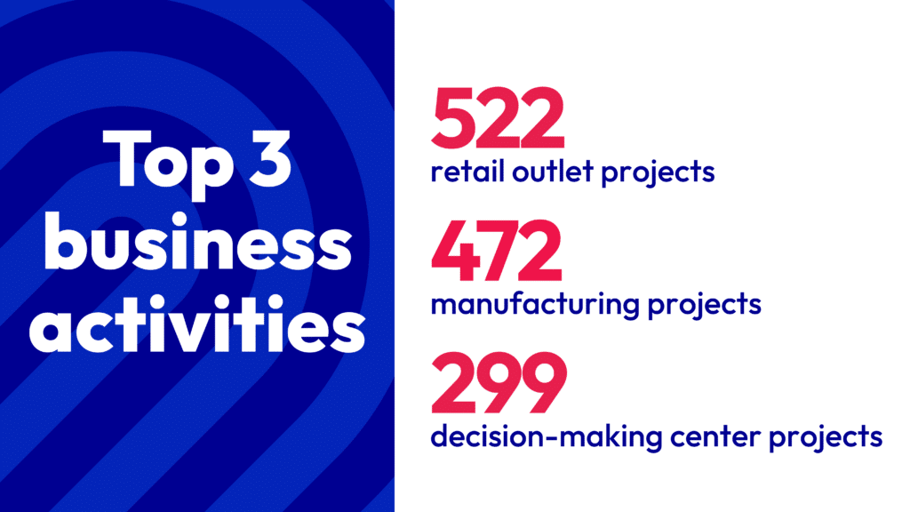 Welcome | Business France - 5_fonctions_ENG