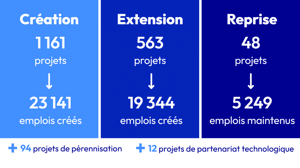 Welcome | Business France - 6_type d&rsquo;op&eacute;ration