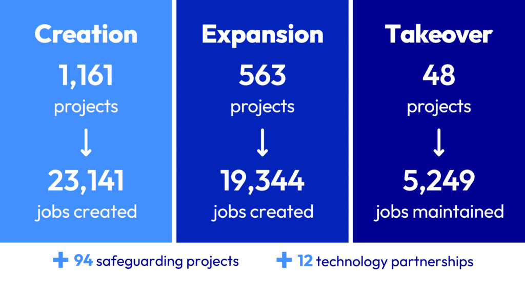 Welcome | Business France - 6_types_ENG