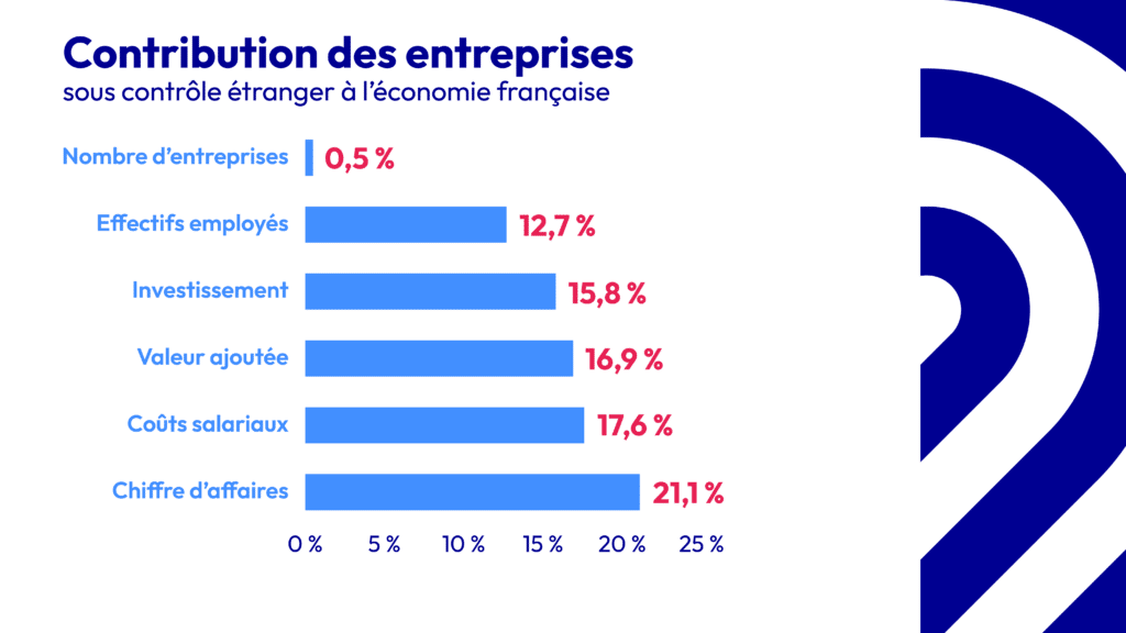 Welcome | Business France - 7_contribution des entreprises