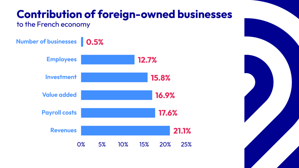 Welcome | Business France - 7contributions_ENG