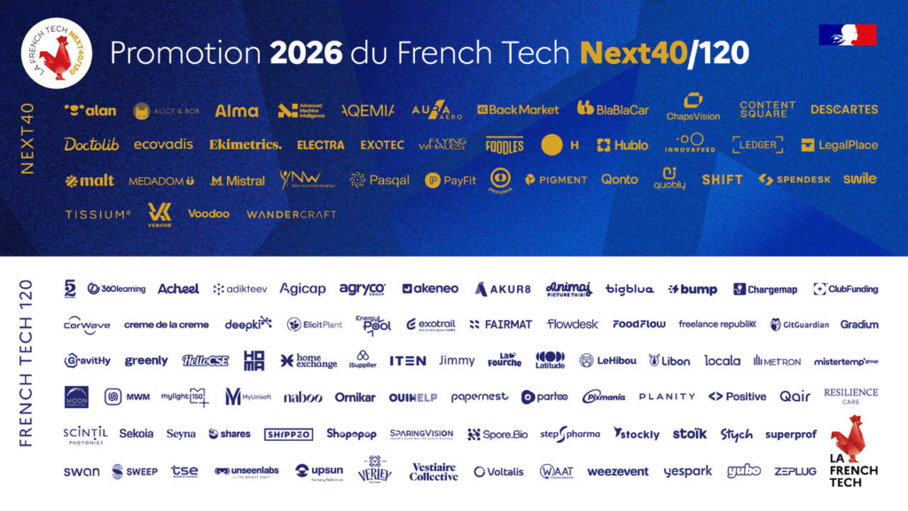 Welcome | Business France - Cohort 2026